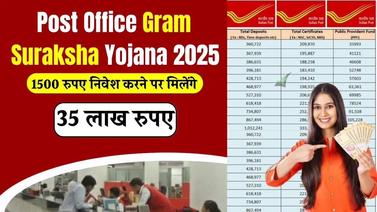 Post Office Gram Suraksha Yojana 2025
